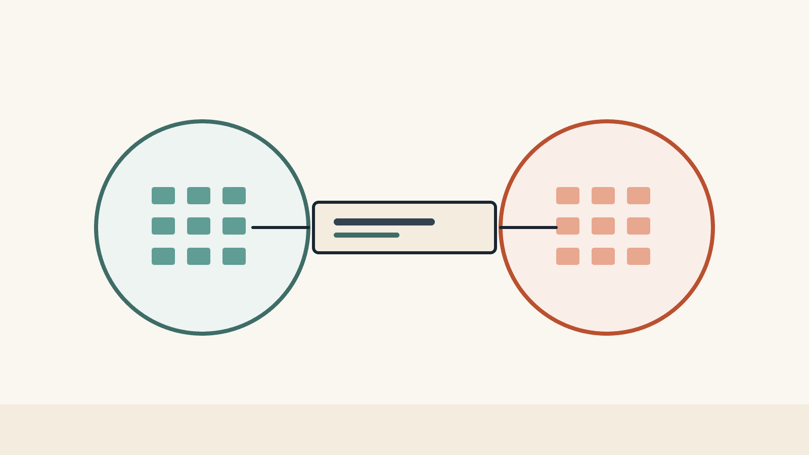 An illustration of two social-security systems joined by a single certificate between them.