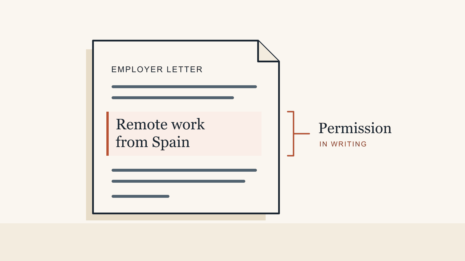 An employer letter highlights Remote work from Spain, with a bracket pointing to Permission in writing.