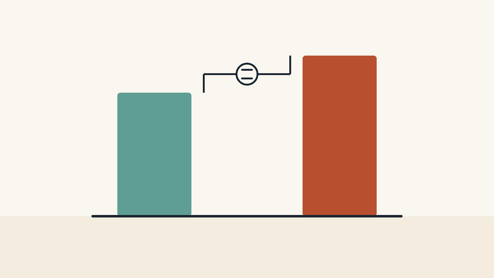 An illustration of two income columns of different heights with the gap between them marked.