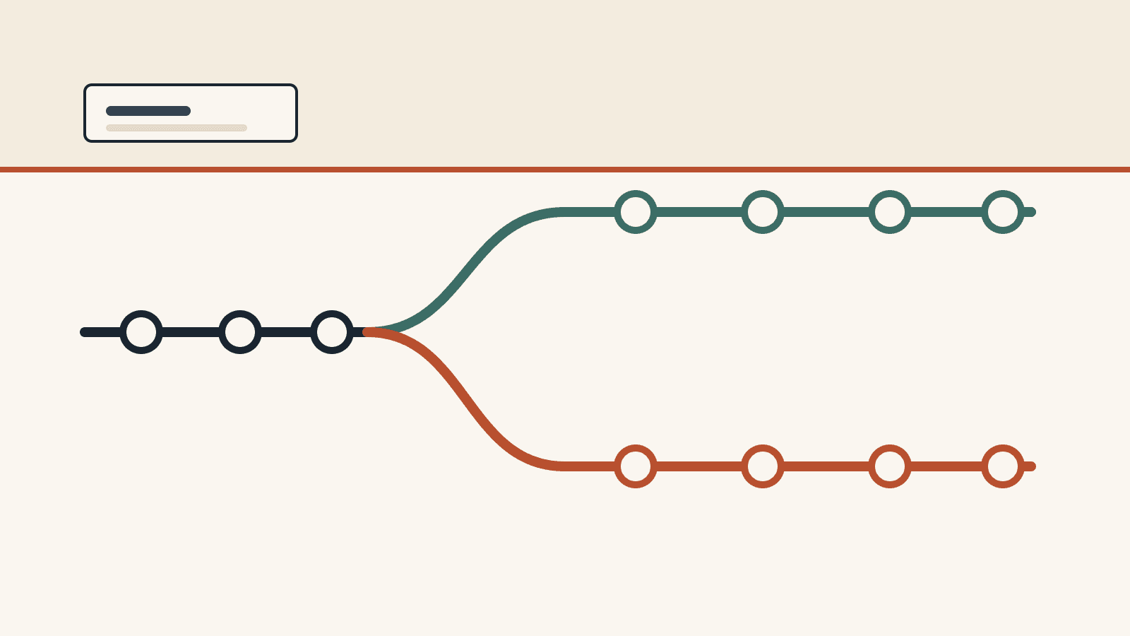 An illustration of one application path splitting into an employee route and a freelancer route.